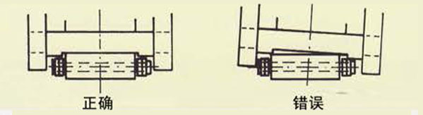 AS型載重滾輪小車注意 AS型載重滾輪小車注意