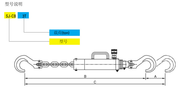 SJ-CB型吊鏈式拉伸油缸ji技術(shù)參數(shù) SJ-CB型吊鏈式拉伸油缸ji技術(shù)參數(shù)